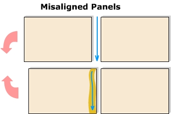 Misaligned panels