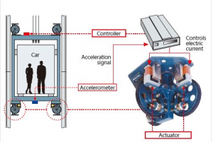 mitsubishi-electric-active-roller-guides-castlelift-2016