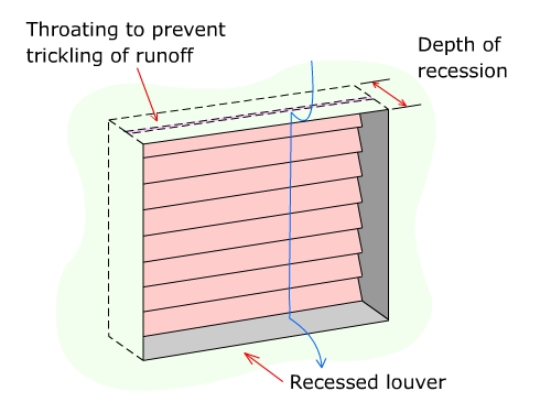 Recessed_louver