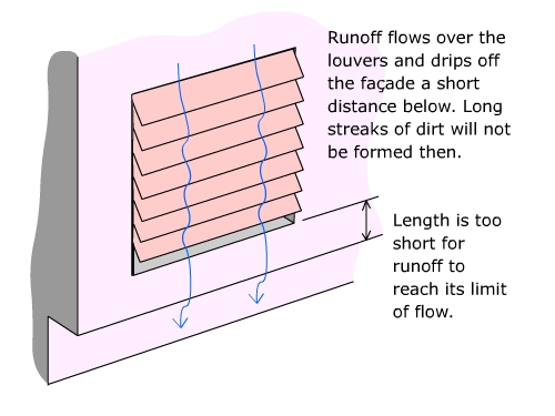 Runoff