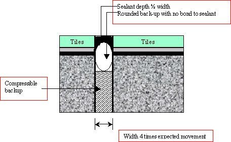 fig1tile1expan