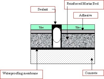 fig2tile2controlmvmt