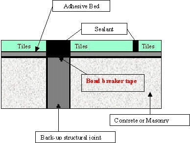 fig3tiles3expancontrol