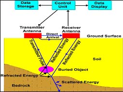 grp_system