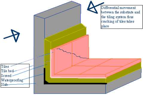 mechanism