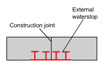 waterstop ext