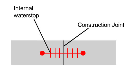 waterstop internal