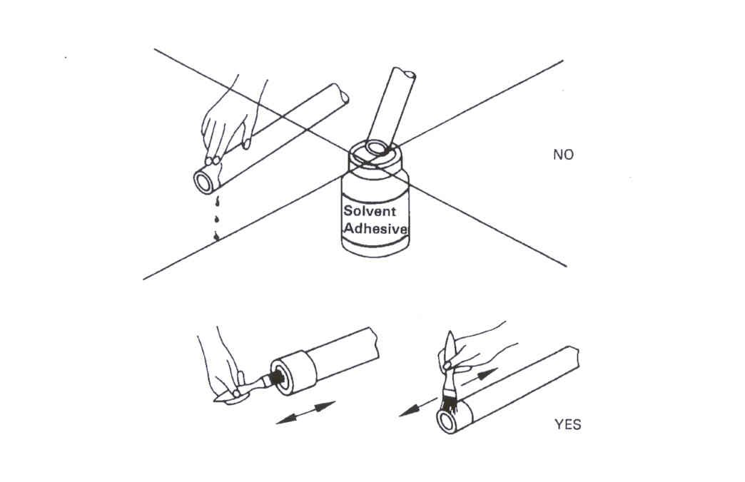 Fig_applypipeadhesive