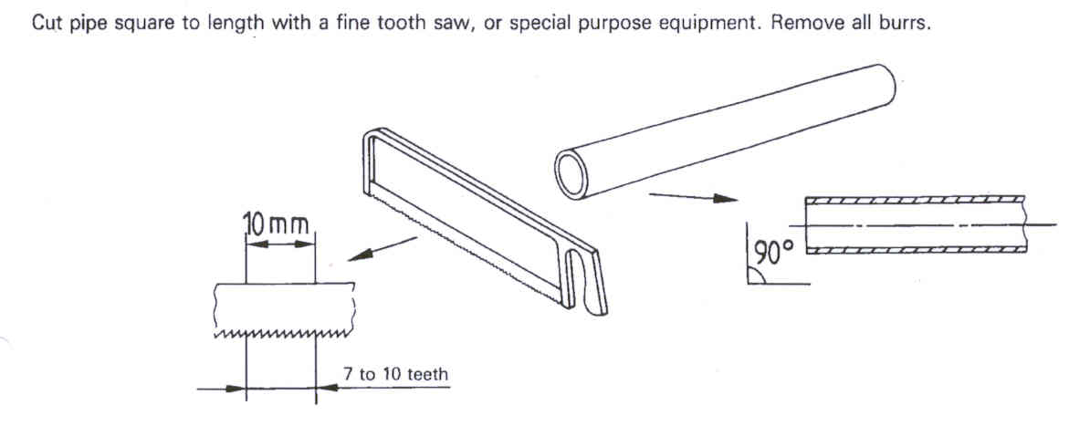 Fig_cutpipe1