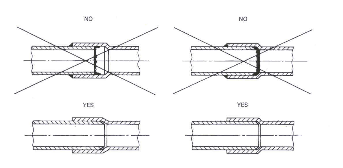 Fig_goodpipejoints