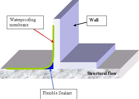 wpjt_detail