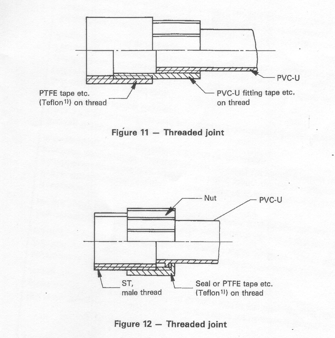 Figure 12: Threaded joint