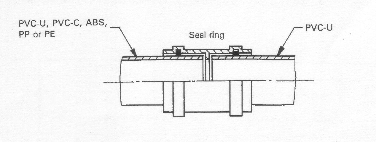 Figure 2: Seal ring joint