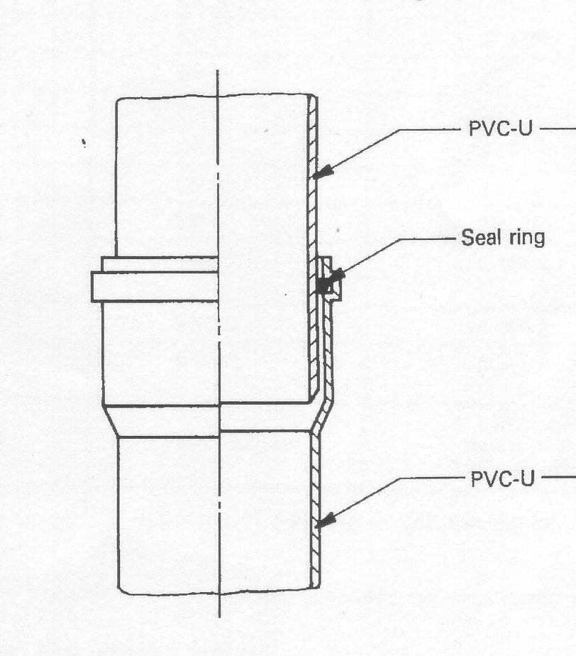 Figure 3: Seal ring joint