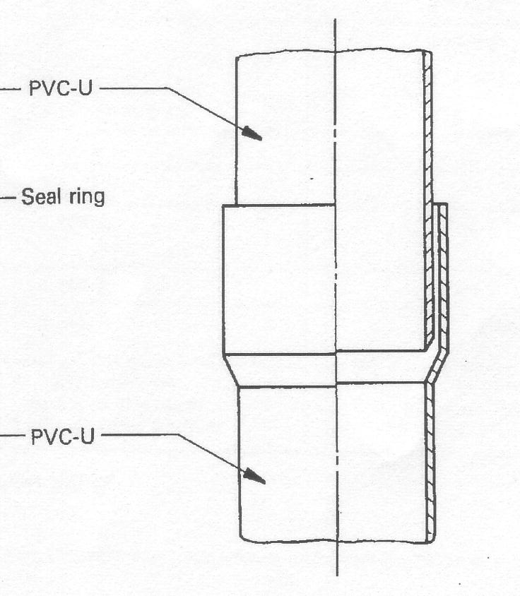 Figure 4: Solvent adhesive joint