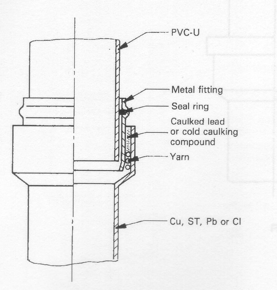 Figure 6: Joint to pipe socket