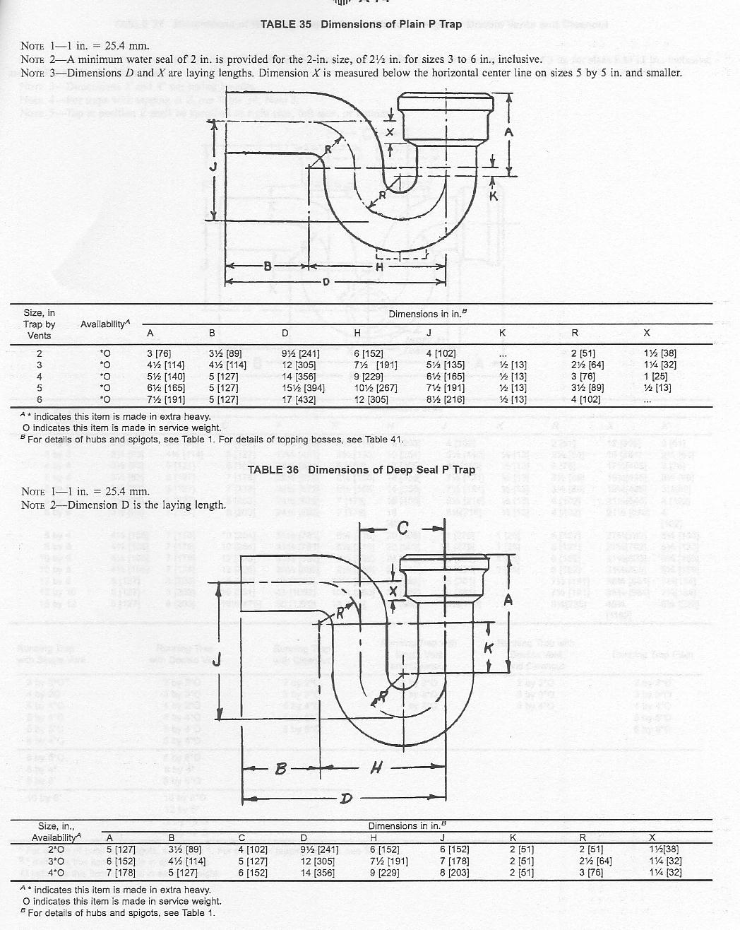 Source: ASTM A 74-98, ASTM A 888-98