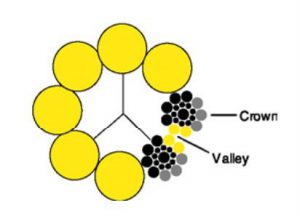 valley-breaks-is-a-condition-where-ropes-need-to-be-replaced-where-the-broken-wires-are-visible-and-occur-outside-of-the-crown-wear-area-with-the-crown-wire-intact-30