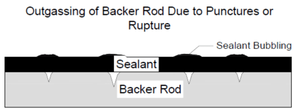 This image has an empty alt attribute; its file name is sealant-backer-rod-2-1024x378.png