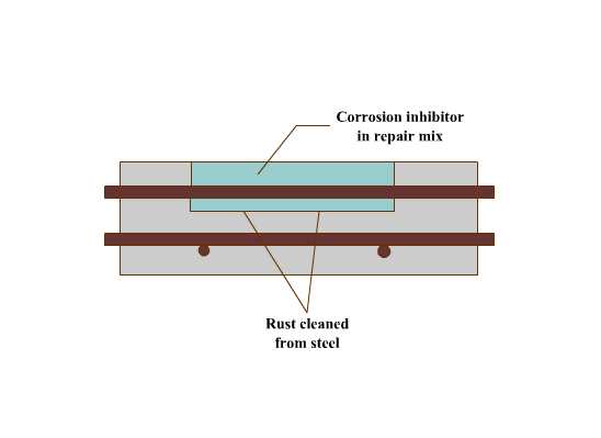 corrosion-inhibitor