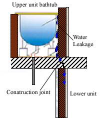 Fig_WPC2F2