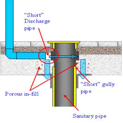 pipe_disch