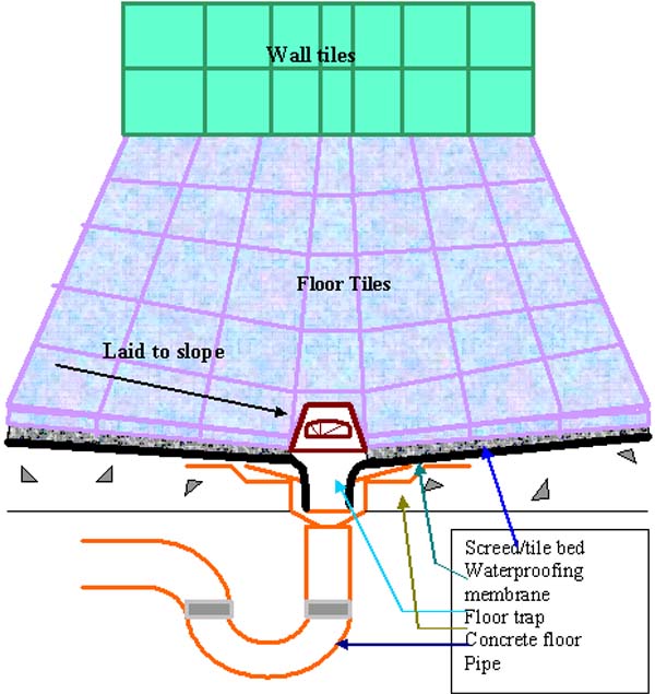 wp_floortrap1